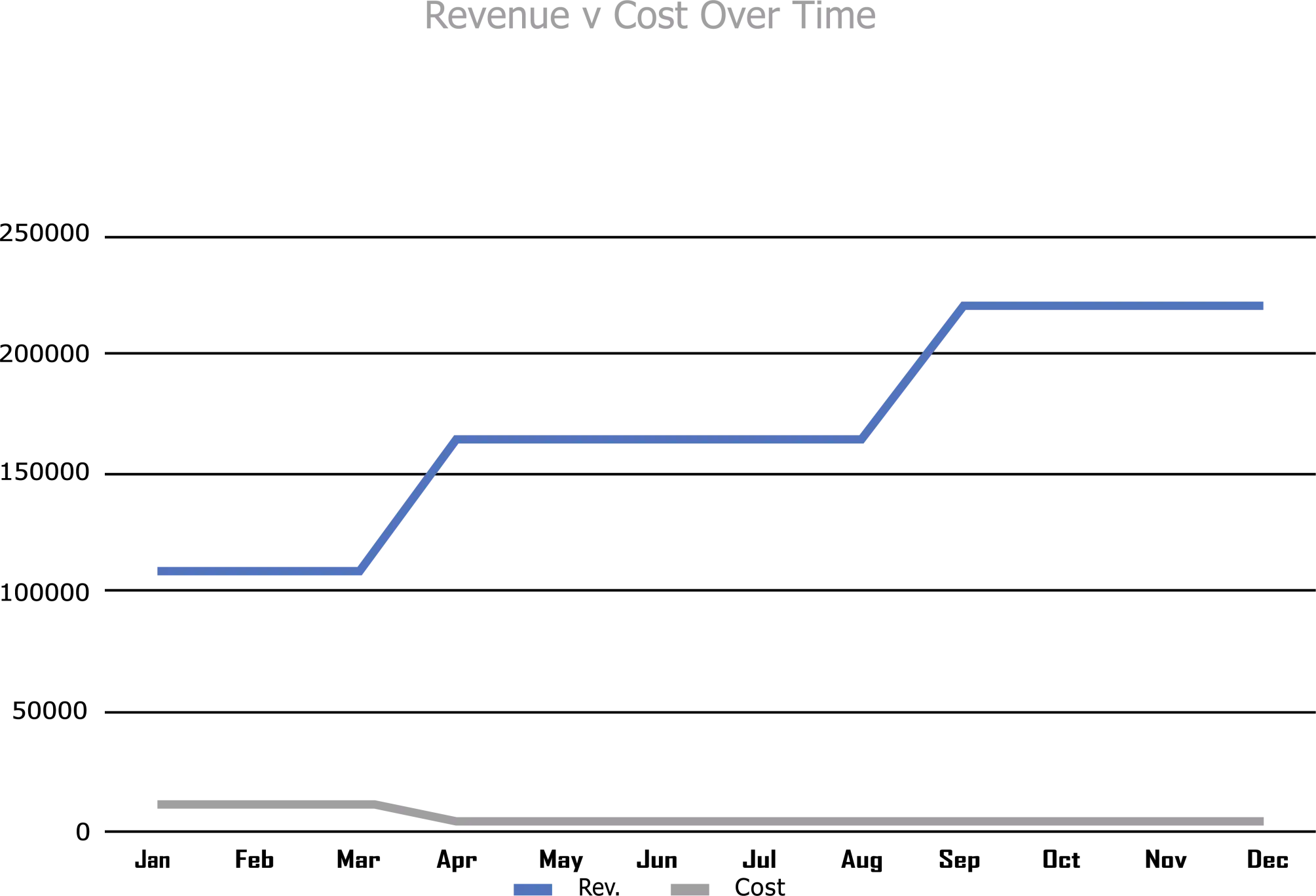 opal graph